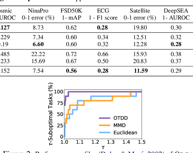 Figure 4 for Cross-Modal Fine-Tuning: Align then Refine