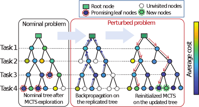 Figure 3 for Resilient Fleet Management for Energy-Aware Intra-Factory Logistics