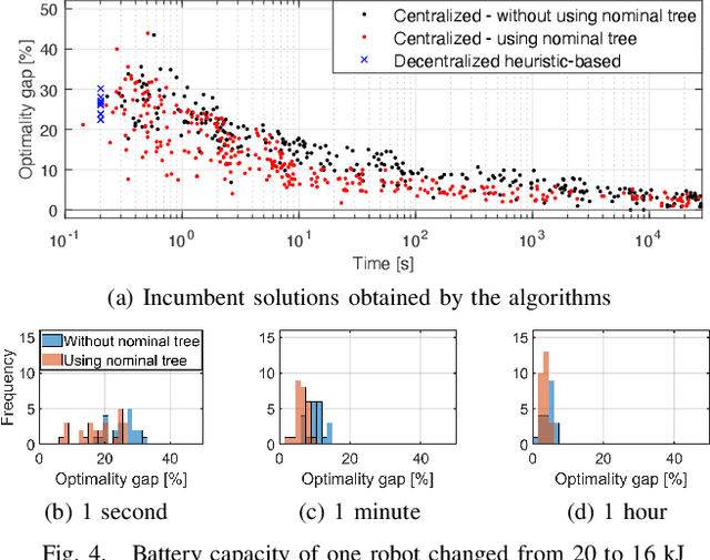 Figure 4 for Resilient Fleet Management for Energy-Aware Intra-Factory Logistics