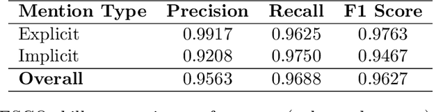 Figure 2 for Semantic Synergy: Unlocking Policy Insights and Learning Pathways Through Advanced Skill Mapping