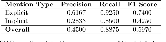 Figure 4 for Semantic Synergy: Unlocking Policy Insights and Learning Pathways Through Advanced Skill Mapping