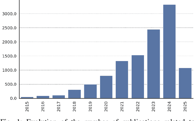Figure 1 for A Decade of You Only Look Once (YOLO) for Object Detection
