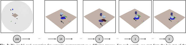 Figure 3 for StructDiffusion: Object-Centric Diffusion for Semantic Rearrangement of Novel Objects
