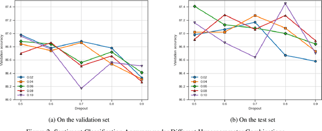Figure 3 for Dynamic Domain Information Modulation Algorithm for Multi-domain Sentiment Analysis