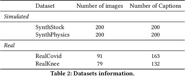 Figure 4 for TADACap: Time-series Adaptive Domain-Aware Captioning