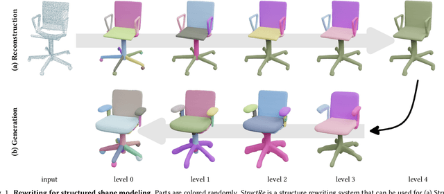 Figure 1 for StructRe: Rewriting for Structured Shape Modeling