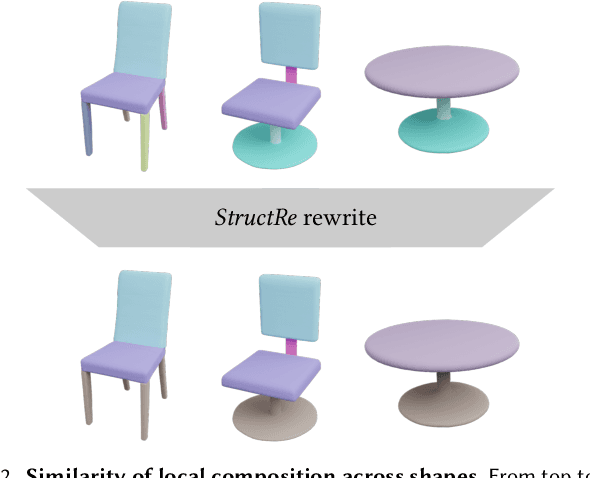 Figure 3 for StructRe: Rewriting for Structured Shape Modeling