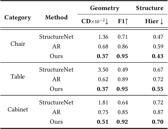 Figure 4 for StructRe: Rewriting for Structured Shape Modeling
