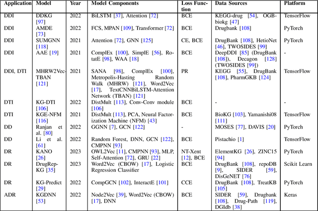 Figure 2 for Navigating Healthcare Insights: A Birds Eye View of Explainability with Knowledge Graphs