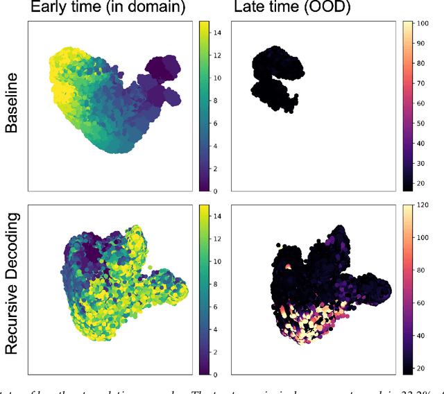 Figure 4 for Recursive Decoding: A Situated Cognition Approach to Compositional Generation in Grounded Language Understanding