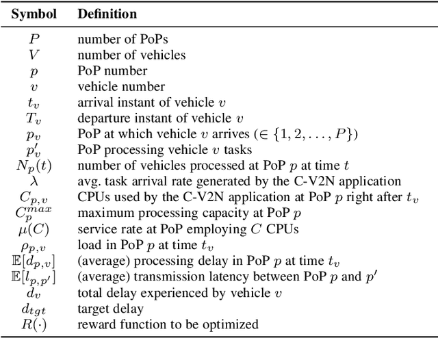 Figure 1 for A Deep RL Approach on Task Placement and Scaling of Edge Resources for Cellular Vehicle-to-Network Service Provisioning