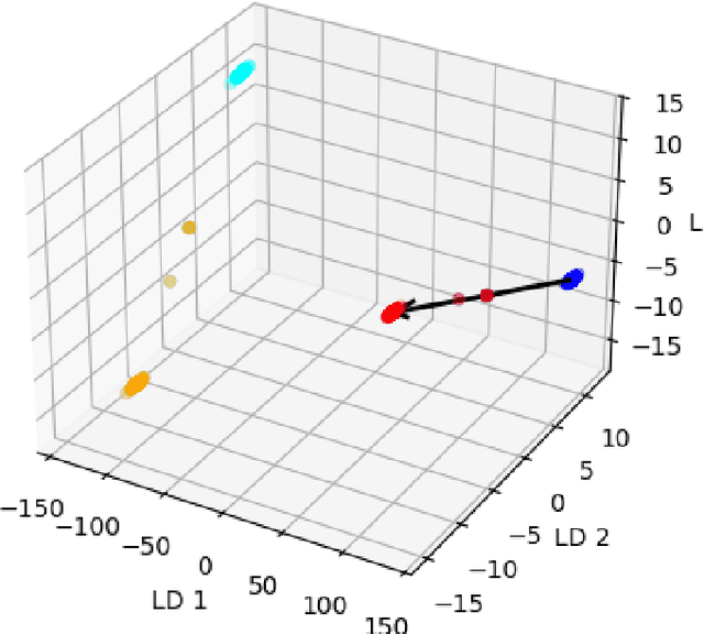Figure 3 for Probing Latent Subspaces in LLM for AI Security: Identifying and Manipulating Adversarial States