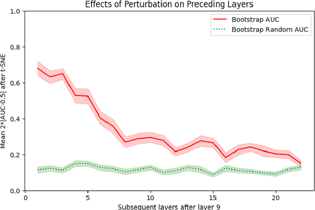 Figure 4 for Probing Latent Subspaces in LLM for AI Security: Identifying and Manipulating Adversarial States
