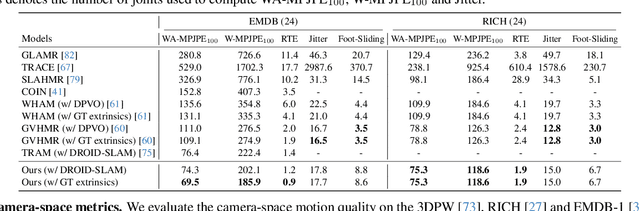 Figure 1 for GENMO: A GENeralist Model for Human MOtion