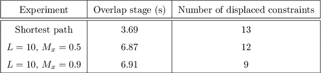 Figure 4 for Locally Optimal Solutions to Constraint Displacement Problems via Path-Obstacle Overlaps