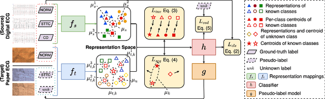 Figure 3 for Open-Set Heterogeneous Domain Adaptation: Theoretical Analysis and Algorithm