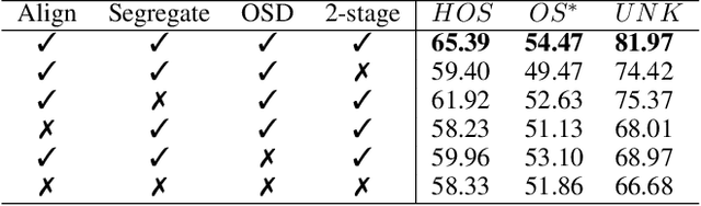 Figure 4 for Open-Set Heterogeneous Domain Adaptation: Theoretical Analysis and Algorithm