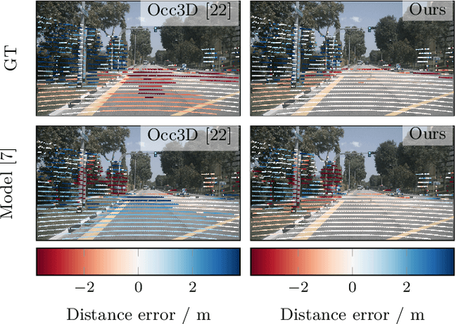 Figure 1 for Accurate Training Data for Occupancy Map Prediction in Automated Driving Using Evidence Theory