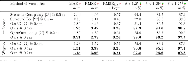 Figure 2 for Accurate Training Data for Occupancy Map Prediction in Automated Driving Using Evidence Theory