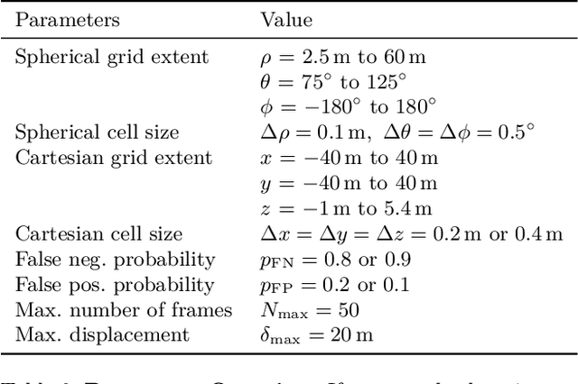 Figure 4 for Accurate Training Data for Occupancy Map Prediction in Automated Driving Using Evidence Theory