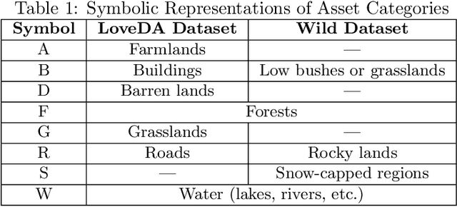 Figure 2 for LatticeWorld: A Multimodal Large Language Model-Empowered Framework for Interactive Complex World Generation