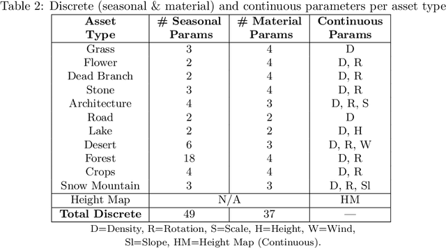 Figure 4 for LatticeWorld: A Multimodal Large Language Model-Empowered Framework for Interactive Complex World Generation