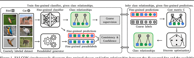 Figure 1 for Fine-grained Classes and How to Find Them