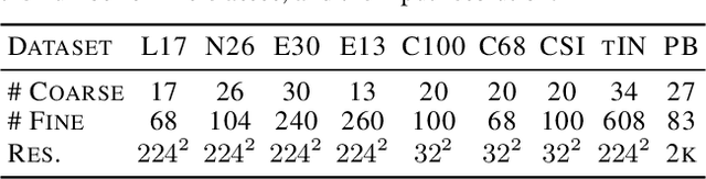 Figure 2 for Fine-grained Classes and How to Find Them