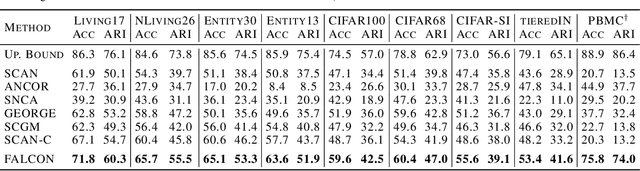 Figure 3 for Fine-grained Classes and How to Find Them