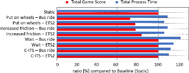 Figure 3 for FATHER: FActory on THE Road