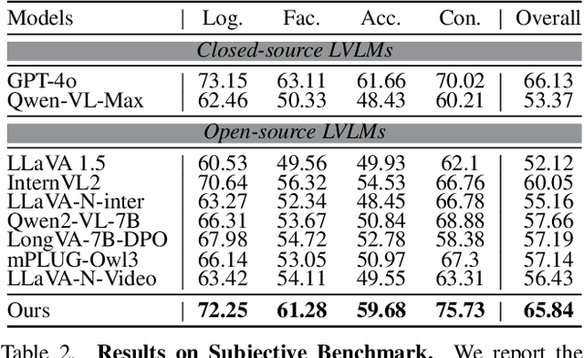 Figure 3 for VideoEspresso: A Large-Scale Chain-of-Thought Dataset for Fine-Grained Video Reasoning via Core Frame Selection