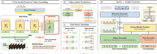 Figure 3 for SnAG: Scalable and Accurate Video Grounding
