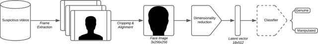 Figure 1 for LatentForensics: Towards lighter deepfake detection in the StyleGAN latent space