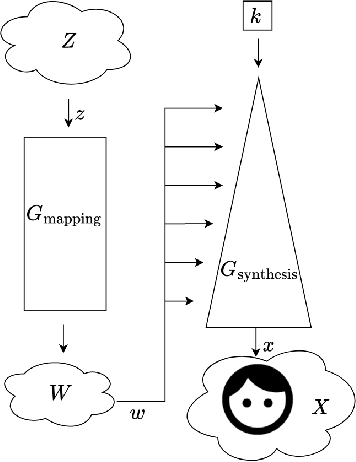 Figure 2 for LatentForensics: Towards lighter deepfake detection in the StyleGAN latent space