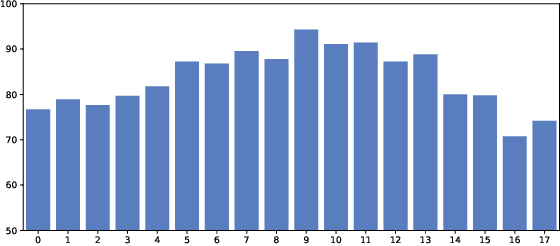 Figure 3 for LatentForensics: Towards lighter deepfake detection in the StyleGAN latent space