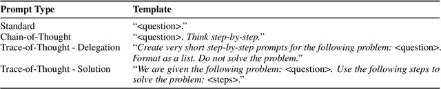 Figure 2 for Trace-of-Thought Prompting: Investigating Prompt-Based Knowledge Distillation Through Question Decomposition