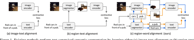 Figure 1 for Image-Text Co-Decomposition for Text-Supervised Semantic Segmentation