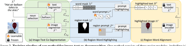Figure 3 for Image-Text Co-Decomposition for Text-Supervised Semantic Segmentation