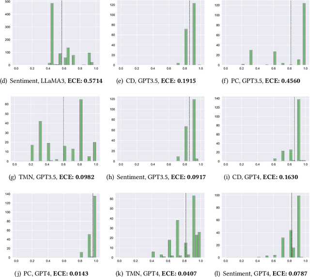 Figure 3 for Enhancing Fault Detection for Large Language Models via Mutation-Based Confidence Smoothing