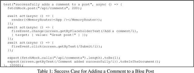 Figure 1 for WebApp1K: A Practical Code-Generation Benchmark for Web App Development