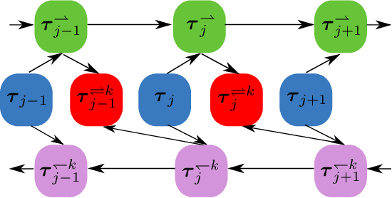 Figure 3 for Minimax Forward and Backward Learning of Evolving Tasks with Performance Guarantees