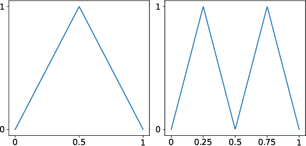 Figure 2 for Extracting Formulae in Many-Valued Logic from Deep Neural Networks