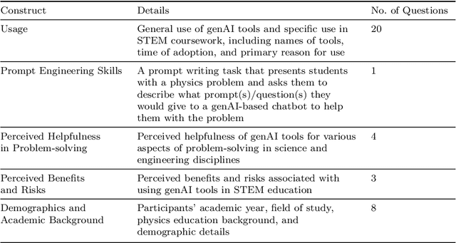 Figure 1 for Scaffold or Crutch? Examining College Students' Use and Views of Generative AI Tools for STEM Education