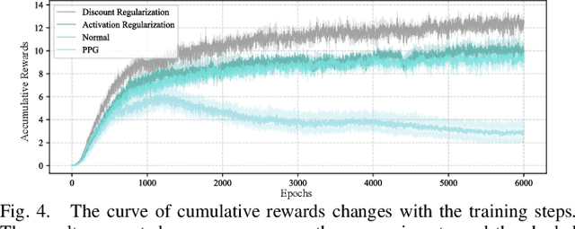 Figure 4 for Pretraining-finetuning Framework for Efficient Co-design: A Case Study on Quadruped Robot Parkour