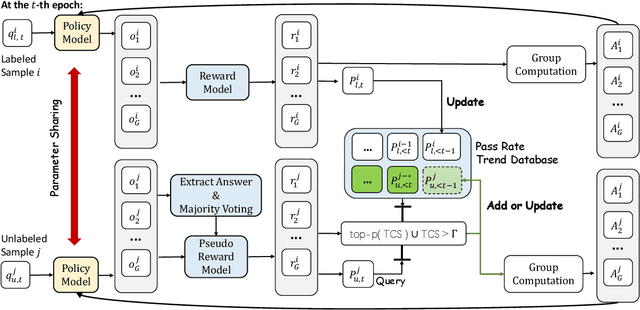 Figure 4 for TraPO: A Semi-Supervised Reinforcement Learning Framework for Boosting LLM Reasoning