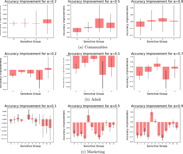 Figure 3 for Balanced Filtering via Non-Disclosive Proxies