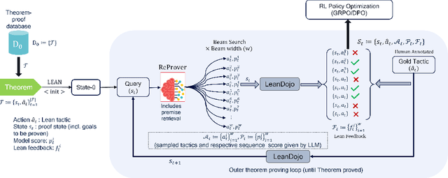 Figure 1 for Local Look-Ahead Guidance via Verifier-in-the-Loop for Automated Theorem Proving