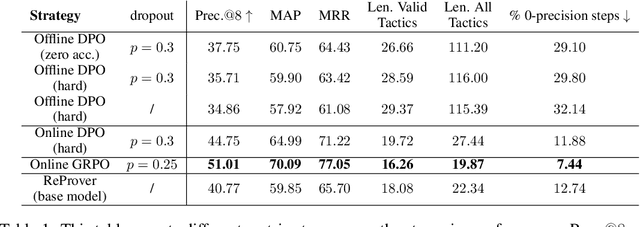 Figure 2 for Local Look-Ahead Guidance via Verifier-in-the-Loop for Automated Theorem Proving