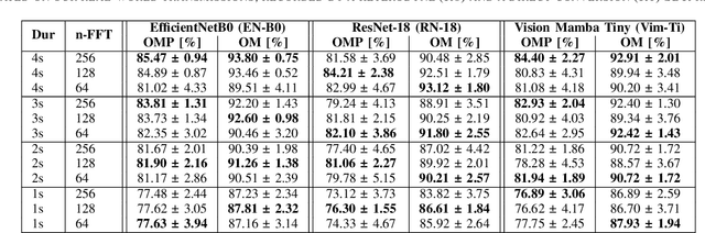 Figure 4 for Digital Operating Mode Classification of Real-World Amateur Radio Transmissions