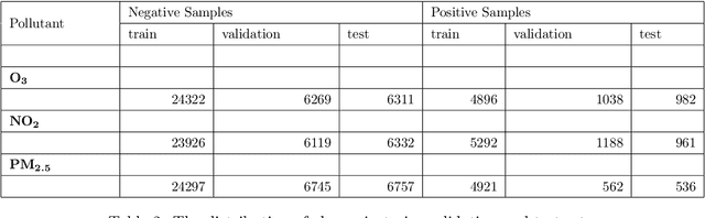 Figure 4 for Detecting Elevated Air Pollution Levels by Monitoring Web Search Queries: Deep Learning-Based Time Series Forecasting